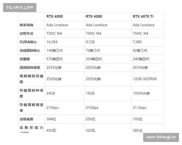 40系显卡不值得等 完美过渡卡千元让你再战3年 40系显卡不值得等 完美过渡卡千元让你再战3年
